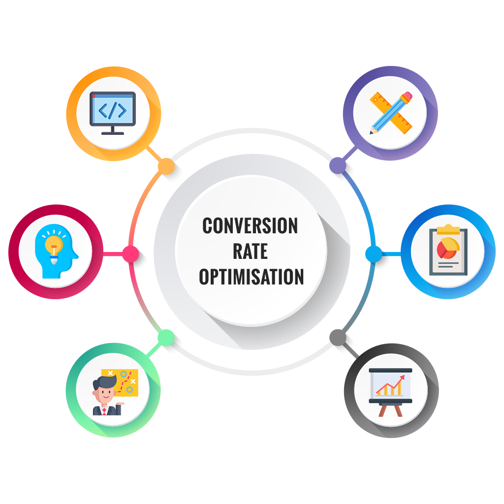 conversion-rate-optimisation