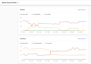 PageSpeed Report in Google Search Console