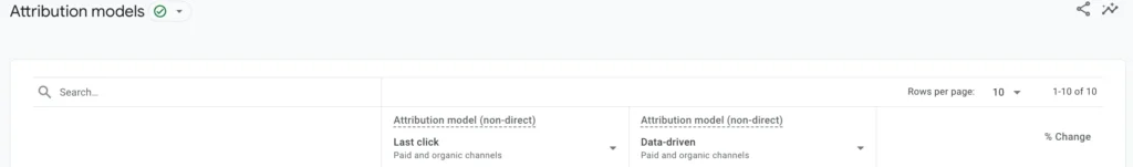 GA4 Attribution Model report