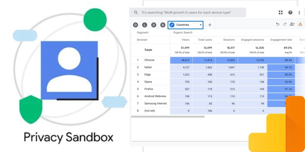 GA4 Privacy AI Marketing